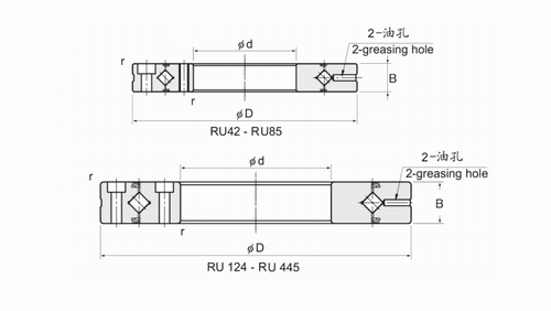 RU系列交叉圓柱滾子軸承結(jié)構(gòu)圖