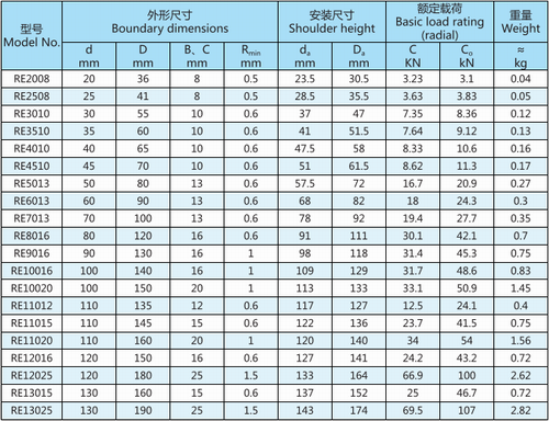 RE系列交叉滾子軸承型號(hào)表