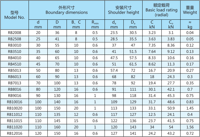 RB交叉滾子軸承型號(hào)表